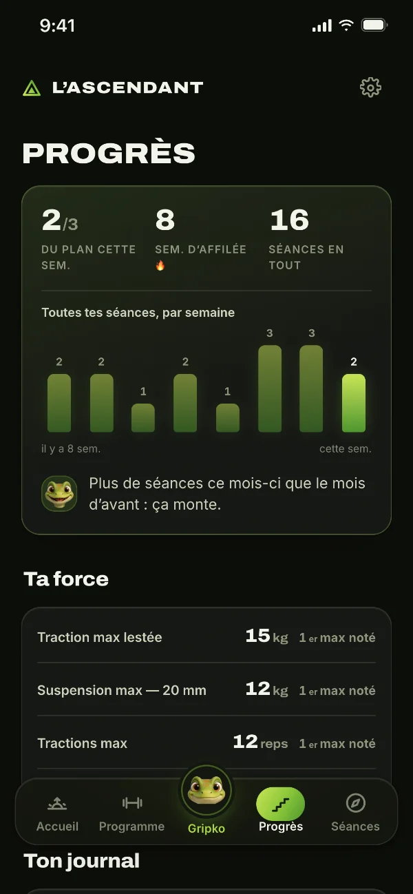 L’onglet Progrès : 2 séances sur 3 cette semaine, 8 semaines d’affilée, 16 séances, et ta force.